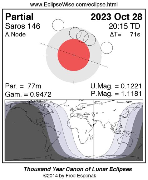 eclipse 28 de octubre 2023